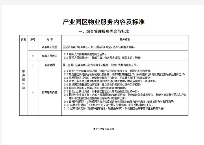 园区物业管理